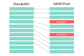 NAND Flash programming partition software