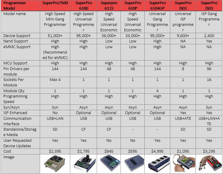 comparison table